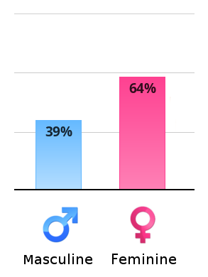 verticalChart.php?masculine=39&feminine=64