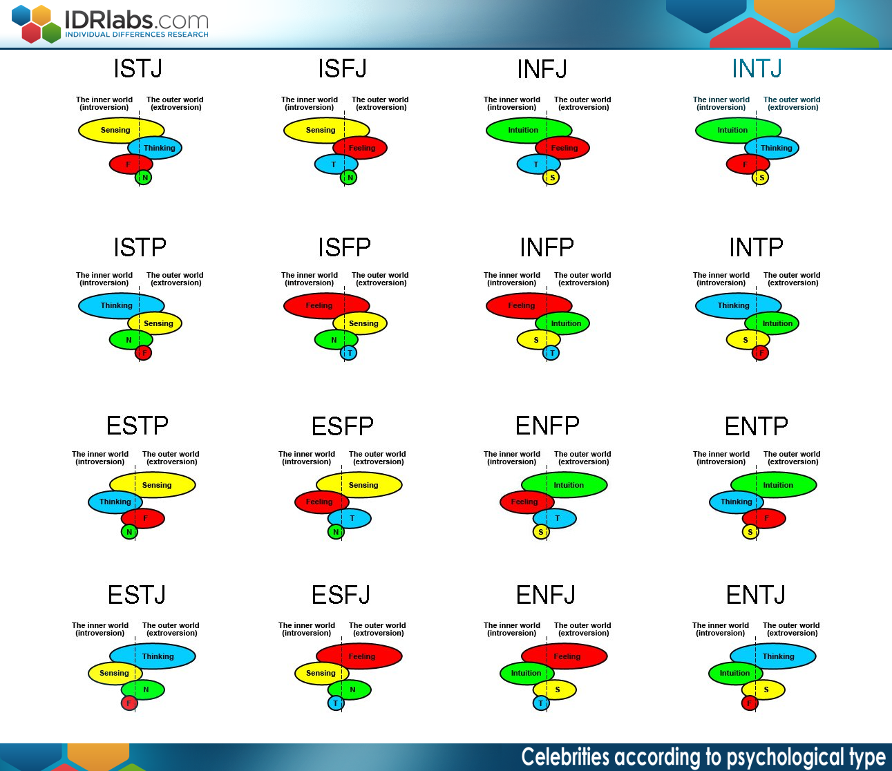 Chart compatibility myers relationship briggs Myers briggs