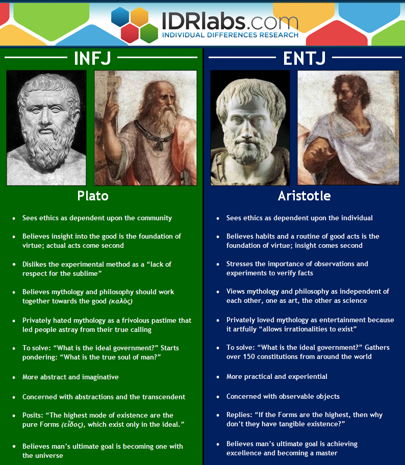 Comparison Of Aristotle And Galen s Theory